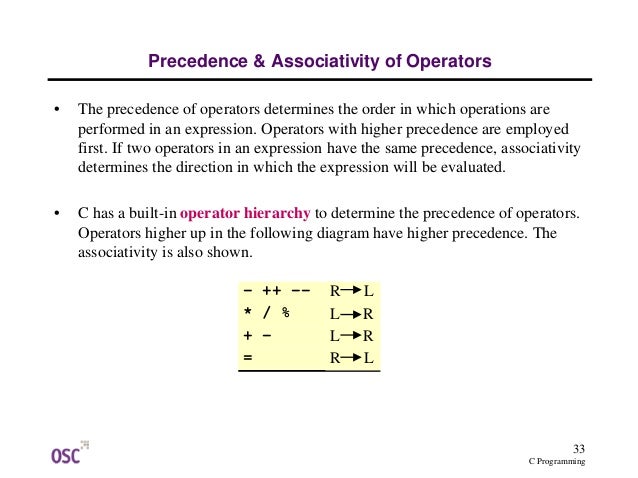 Operators And Precedence In C Operators And Precedence In C